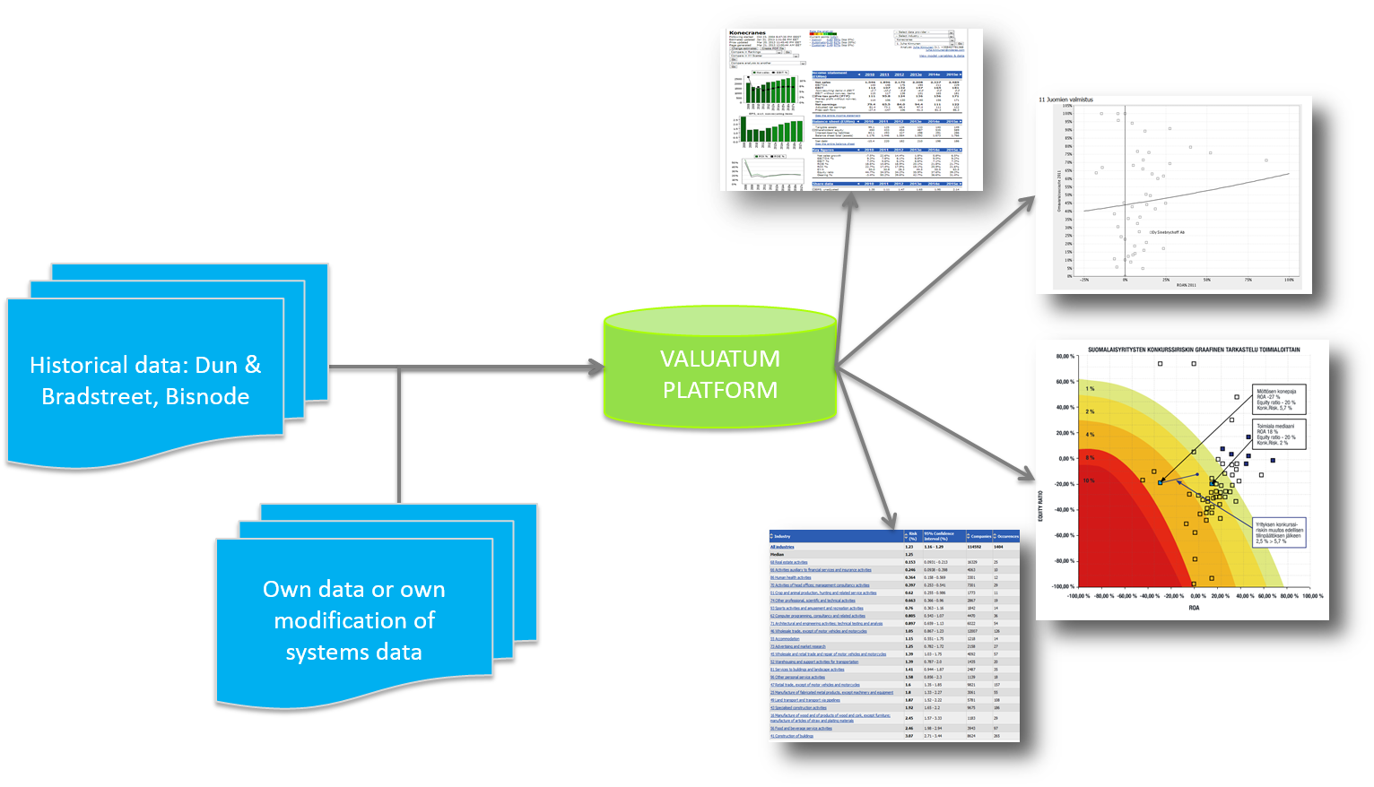 Credit Risk Platform