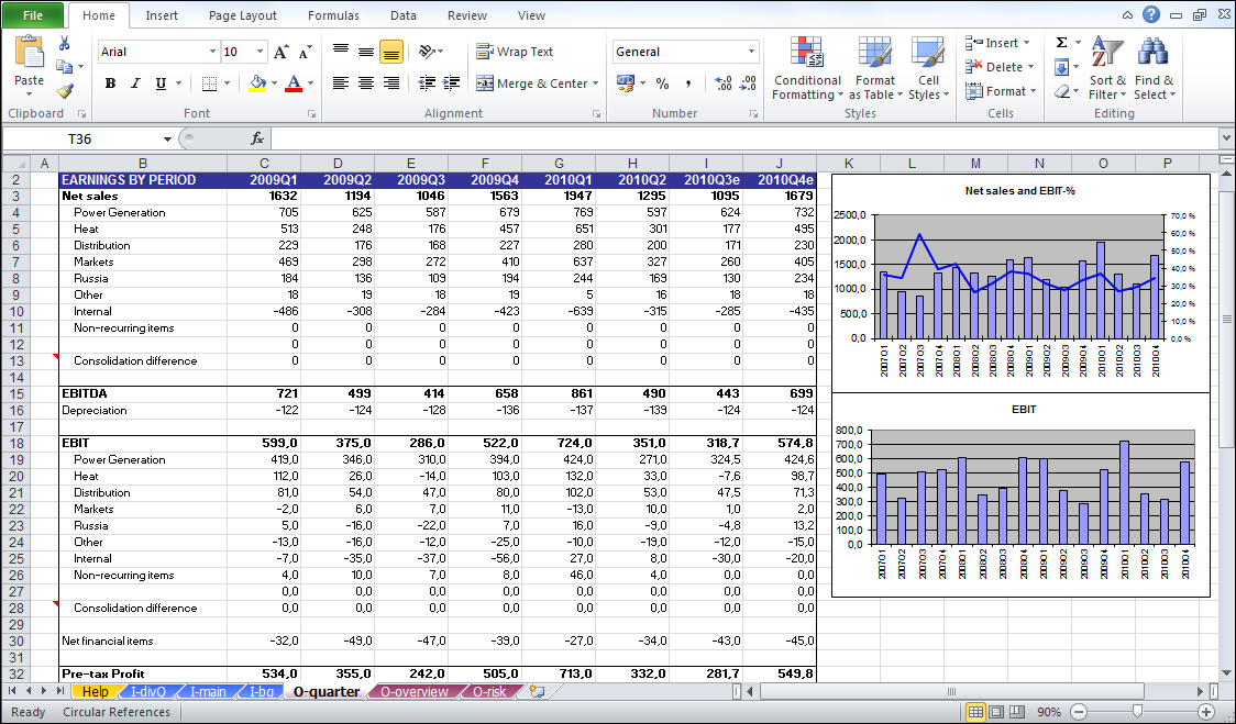 Company Valuation Model